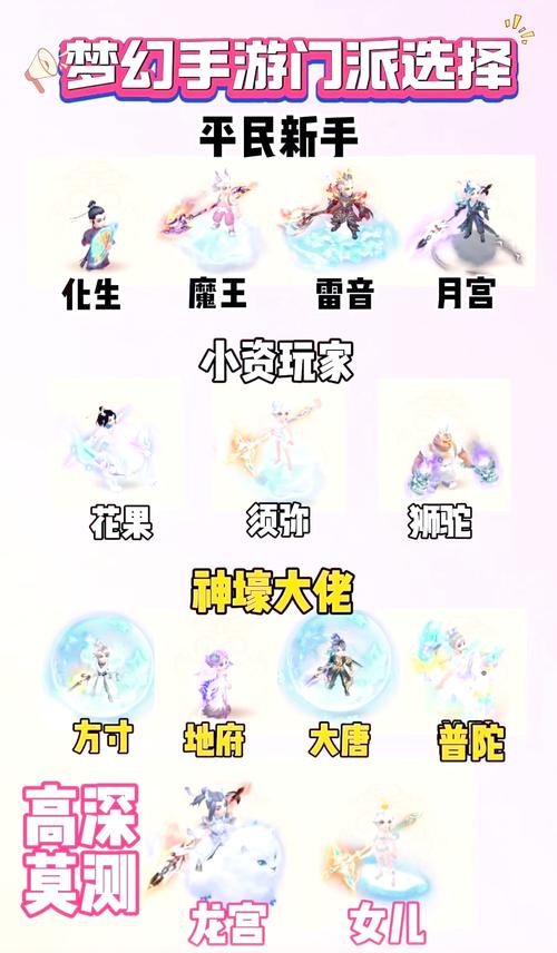 梦幻西游手游十二门派全解析与加点攻略，探索仙侠世界的无限可能