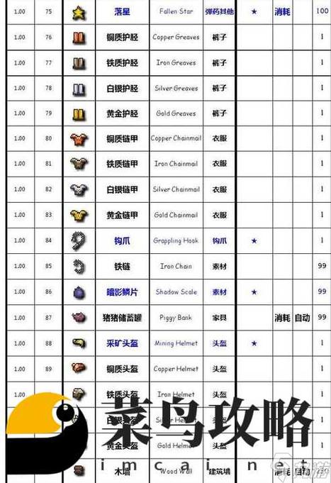 泰拉瑞亚实用逃课道具推荐,解锁另类冒险乐趣!