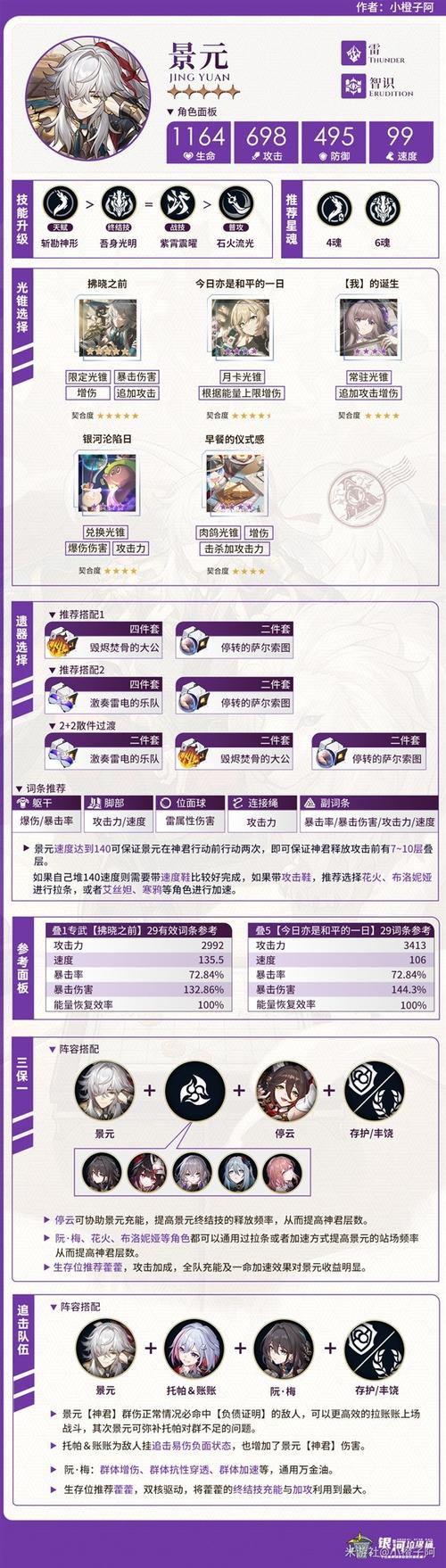 崩坏星穹铁道新手角色培养全攻略，核心角色揭秘与趣味玩法探索