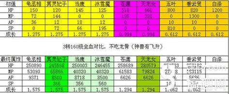 大话西游手游载千秋隐藏任务全攻略,解锁未知奇遇,畅享游戏新乐趣