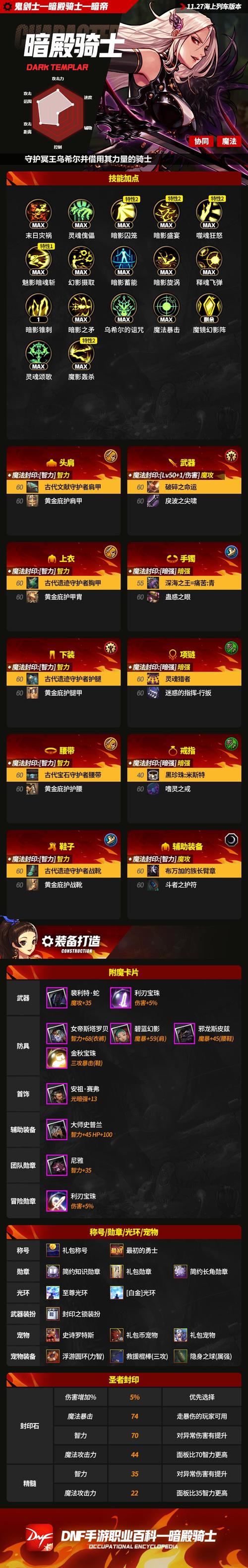 地下城与勇士手游,流浪武士与暗殿骑士觉醒任务全攻略及趣味玩法揭秘
