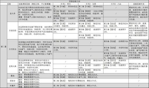 梦幻诛仙手游焚香加点全攻略,揭秘平衡输出与生存的终极悬念!