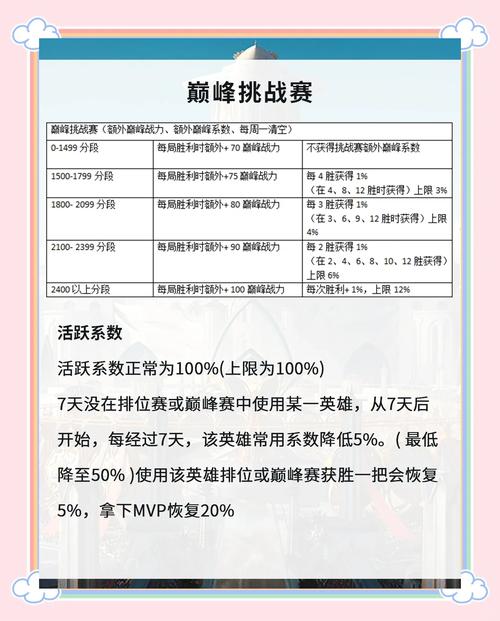 王者荣耀巅峰赛深度解析,揭秘发光分数背后的神秘机制与提升策略