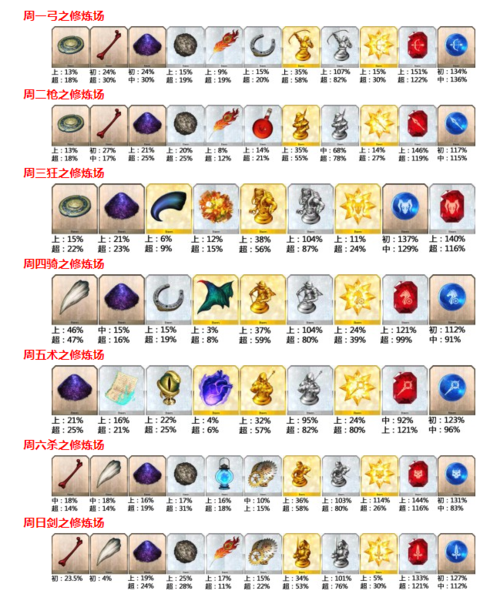 命运冠位指定FGO第五章剧情全掉落地图详解,素材获取与趣味玩法指南