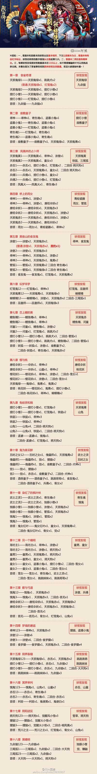 阴阳师解锁红莲见闻任务全攻略,深度探索与趣味玩法揭秘
