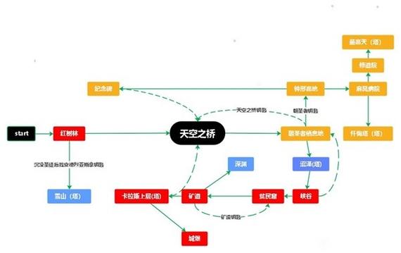 堕落之主,悲伤罗薇娜震撼上线,挑战与攻略全解析