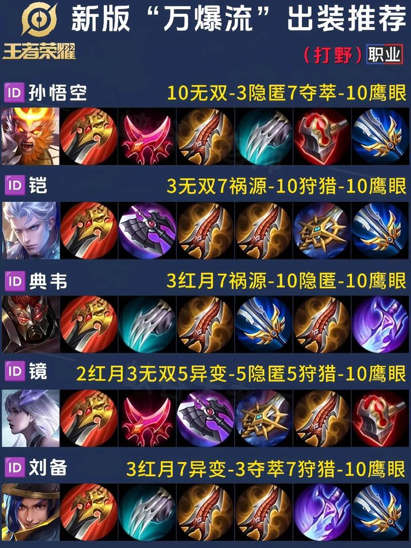 万国觉醒凯撒加点天赋全攻略,打造无敌野战统帅
