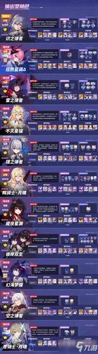 崩坏3深度剖析，卡洛·科洛迪技能属性与实战强度全揭秘