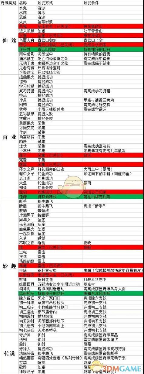 梦幻新诛仙宝石升级全攻略与趣味玩法揭秘