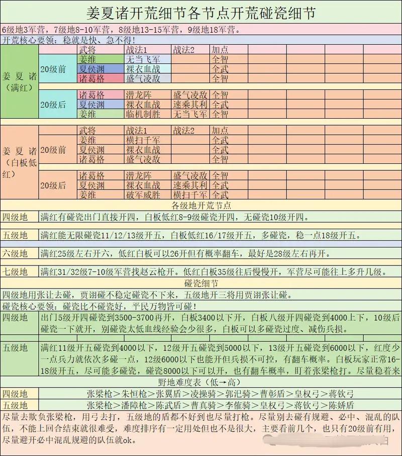 三国志战棋版开荒队伍搭配攻略与趣味玩法揭秘
