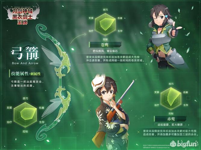 刀剑神域黑衣剑士手游，牙王技能全解析与趣味玩法探索