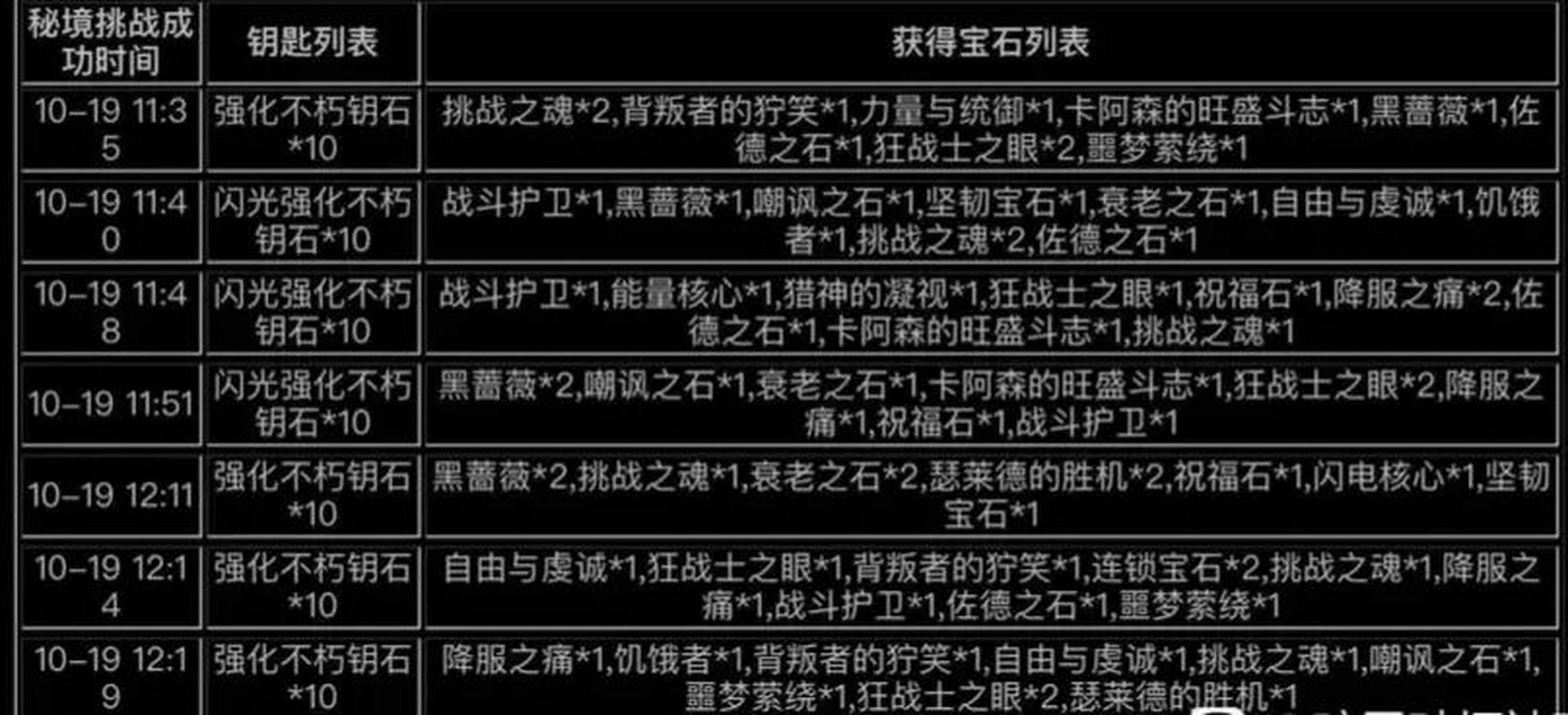 暗黑破坏神,不朽不朽秘境钥石全攻略,助你征服黑暗世界!