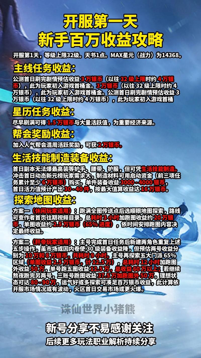 诛仙手游突破1000金币隐藏任务全攻略与趣味玩法揭秘