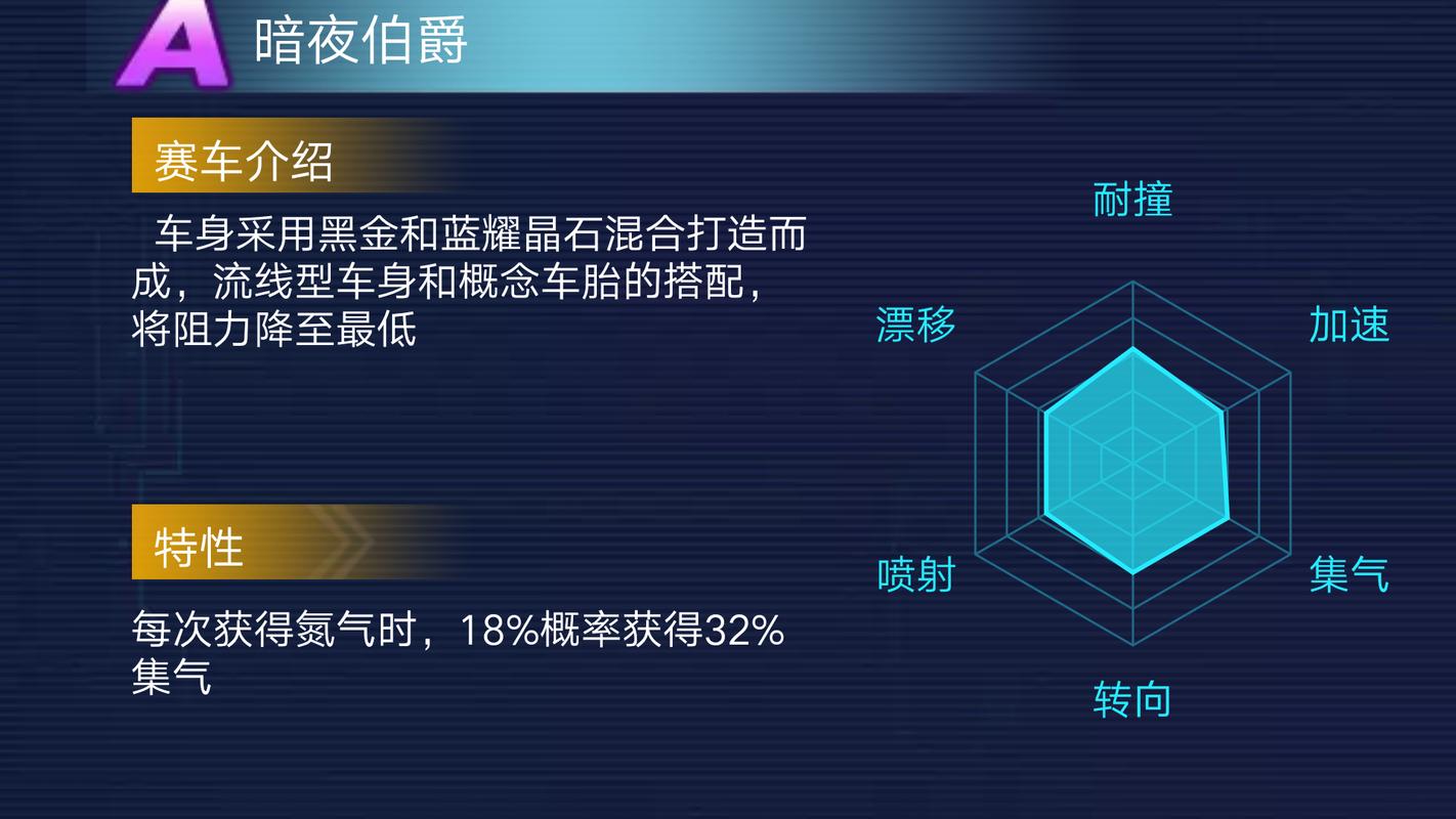 QQ飞车手游神影与暗夜伯爵,哪款A车更胜一筹?