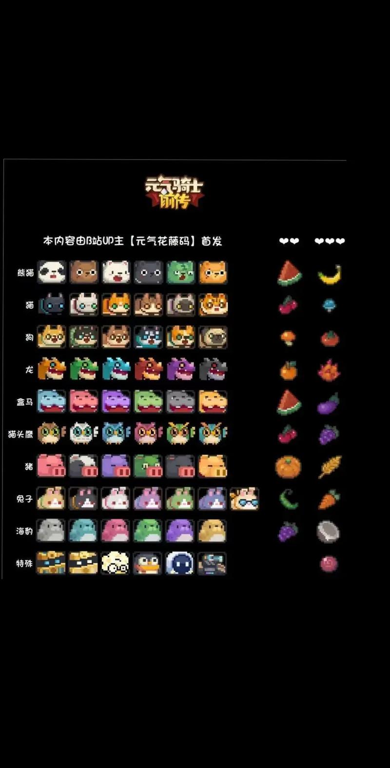 元气骑士宠物亲密度提升全攻略,解锁专属技能,打造最强战斗伙伴!