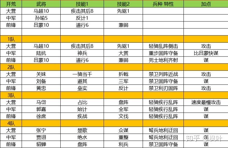 率土之滨二乔如何搭配最强?打造无敌控制流阵容!