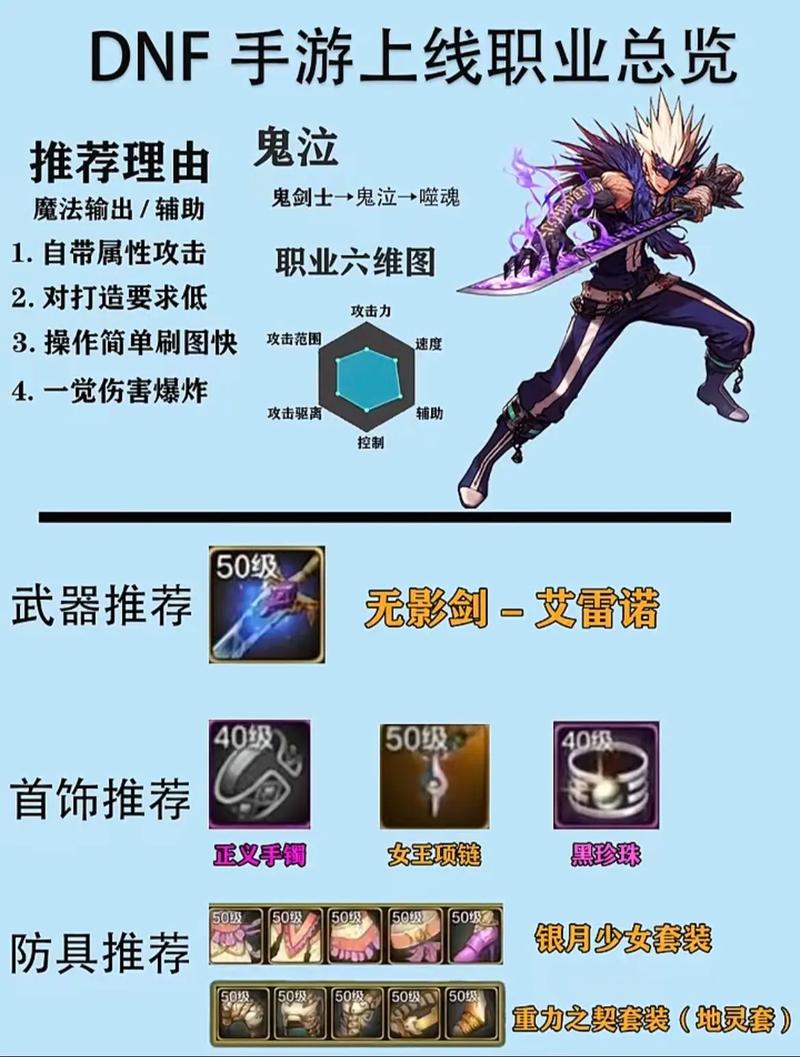 DNF手游各职业人物特征详解及趣味玩法探索