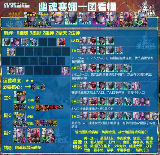 金铲铲之战双城之战,揭秘高效上分阵容与趣味玩法