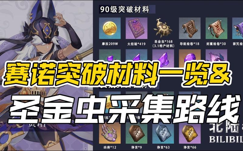 原神赛诺详细突破材料攻略分享，探索雷系站场主C的养成之路