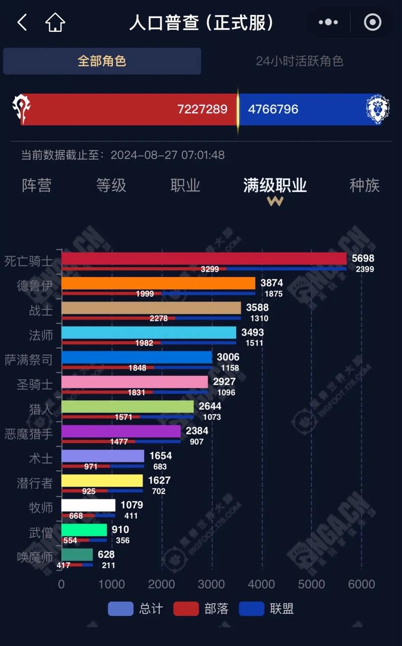 魔兽世界手游版,种族与职业完美搭配,探索无限可能!