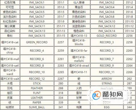 我的世界物品英文名称全解析,探索无限创意的奇妙之旅