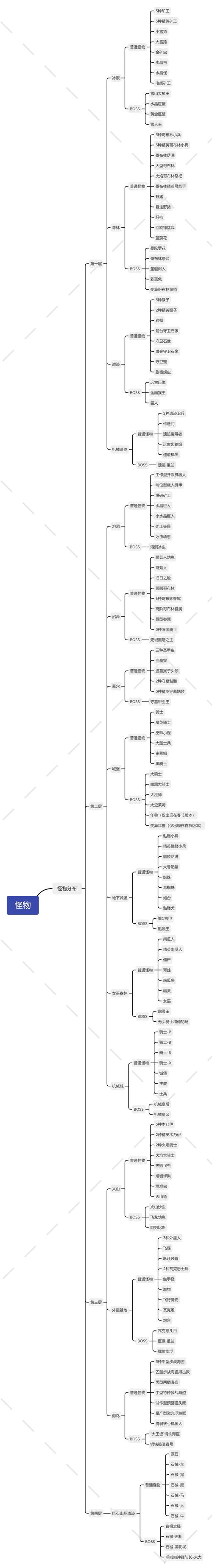 元气骑士摩艾石像使用攻略详解，解锁神秘力量，征服地牢新纪元
