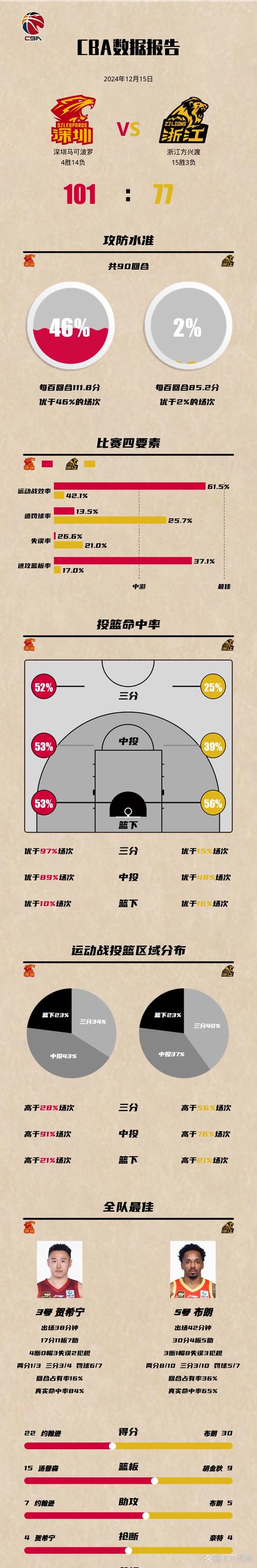 街头篮球篮板高度徽记深度解析,打造你的篮板霸主之路
