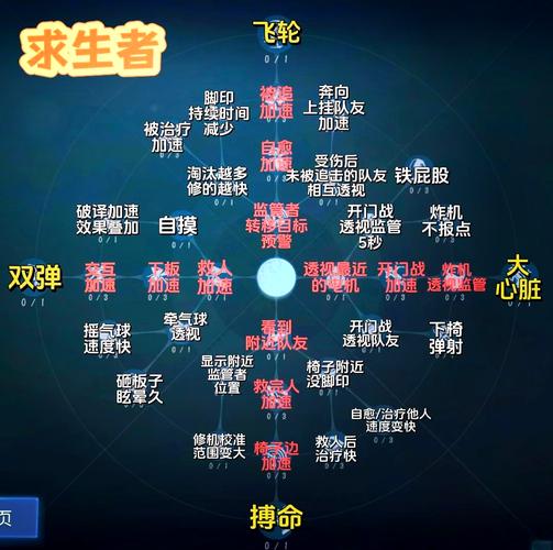 第五人格26号守卫天赋加点全攻略,守护者的最佳策略与实战奇招