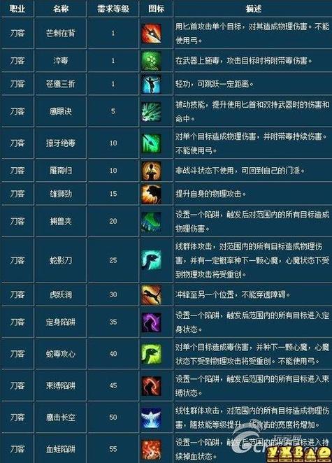 倩女幽魂手游深度攻略,十大功效技能释放秘籍全解析及趣味玩法探索
