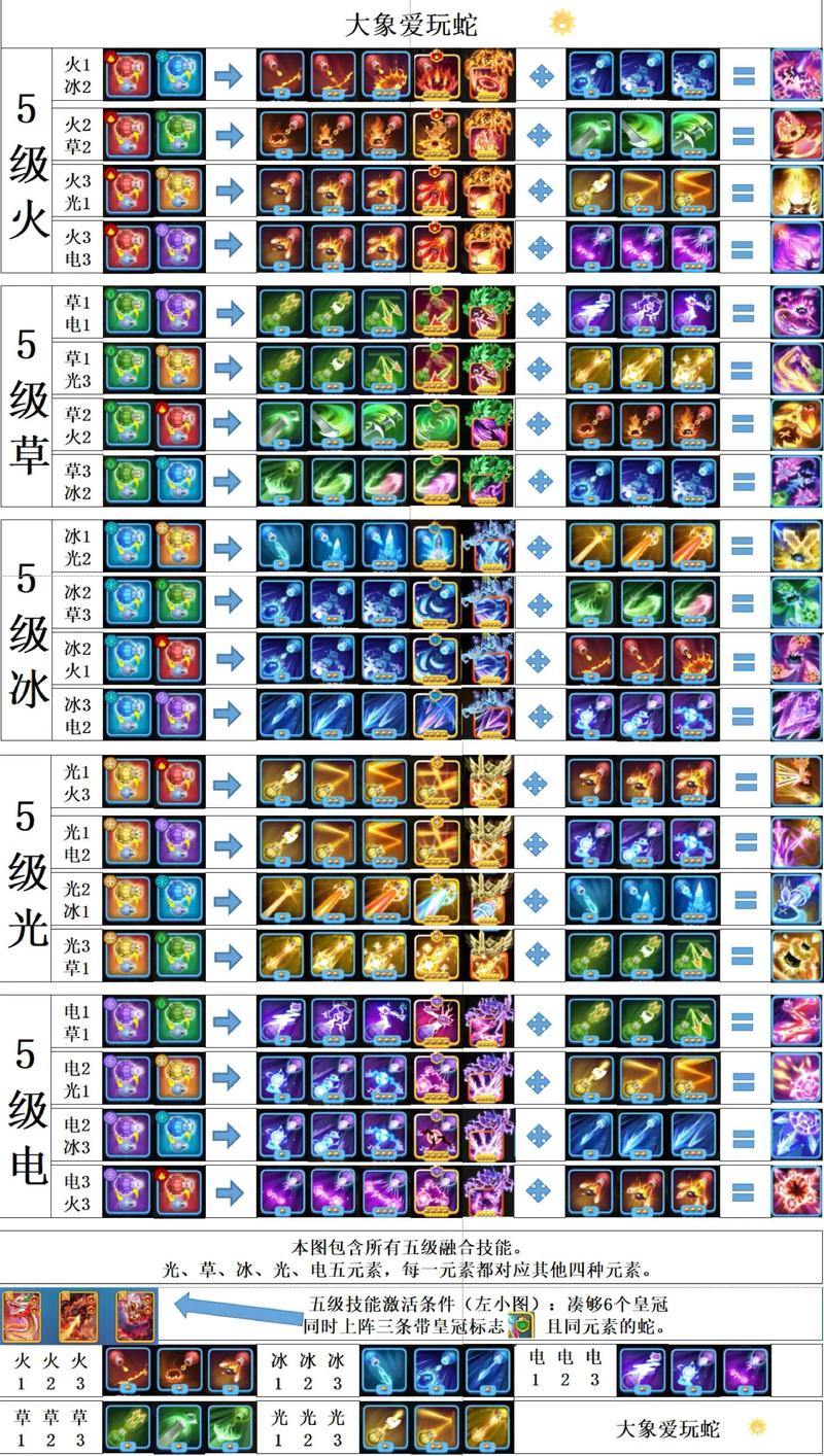 2025年热门游戏挑战新高度，贪吃蛇大作战无尽模式长度极限一览