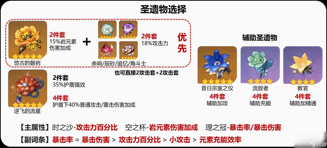 原神主C凝光圣遗物搭配全攻略,打造你的岩系输出之星