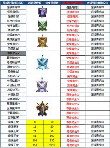 王者荣耀至尊星耀边框全解析及趣味玩法探索