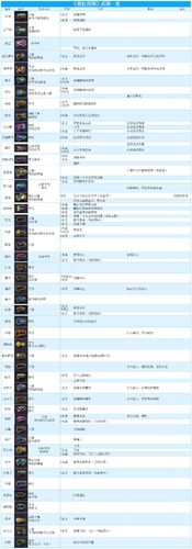 霓虹深渊无限更换初始武器方法及趣味玩法全解析