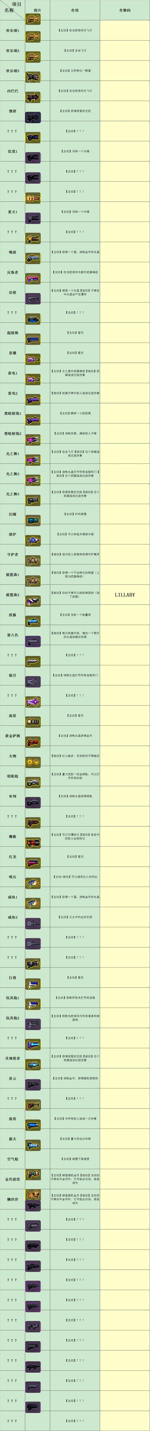 霓虹深渊无限更换初始武器方法及趣味玩法全解析