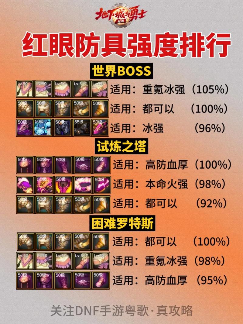 DNF手游百级版本装备系统全面解析及趣味玩法揭秘