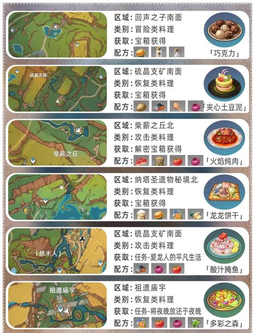 原神3.5版本有香自西来寻味北地第六天全攻略，解锁北地美食，探索趣味新玩法！