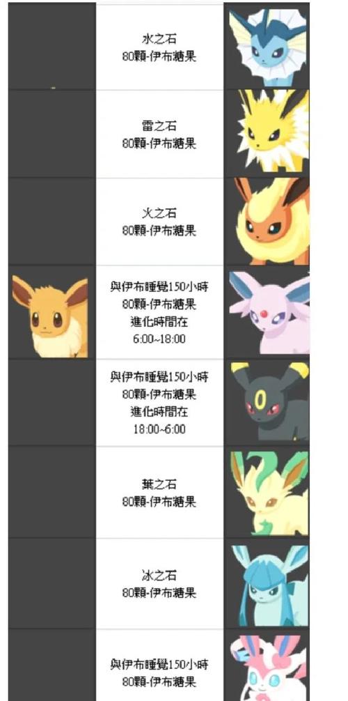 口袋妖怪复刻长毛猪深度解析，技能属性图鉴及评测，探索冰雪奇缘的奥秘