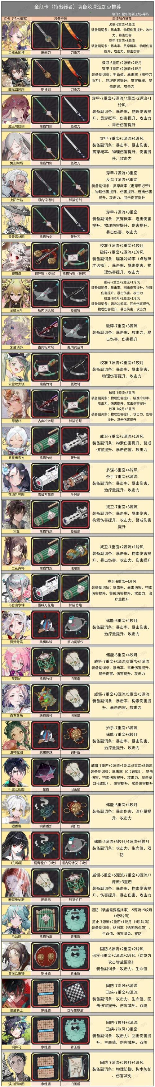 造物法则2装备词条选择攻略，打造最强角色，解锁无限可能！