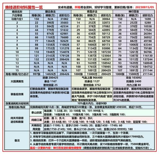 九阴真经手游，揭秘金品装备等级提升后的非凡变化