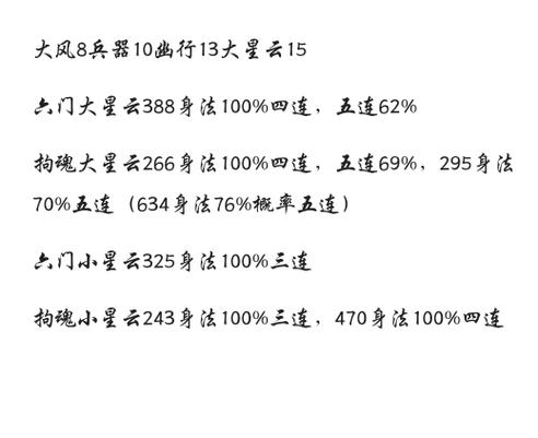 烟雨江湖玄虚刀法加点全攻略,解锁天刀门绝学的奥秘