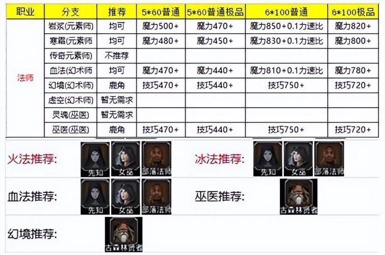 地下城堡2深度解析,幻术导师转职路线、技能属性及综合评价