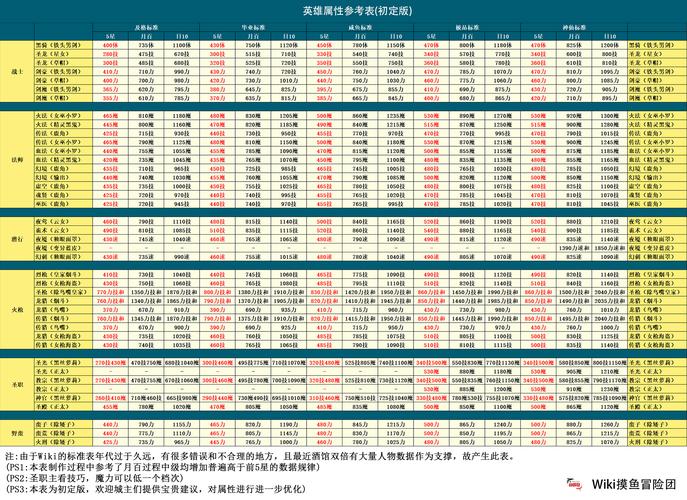 地下城堡2深度解析,幻术导师转职路线、技能属性及综合评价