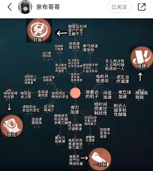 第五人格天赋点数获取攻略及趣味玩法揭秘