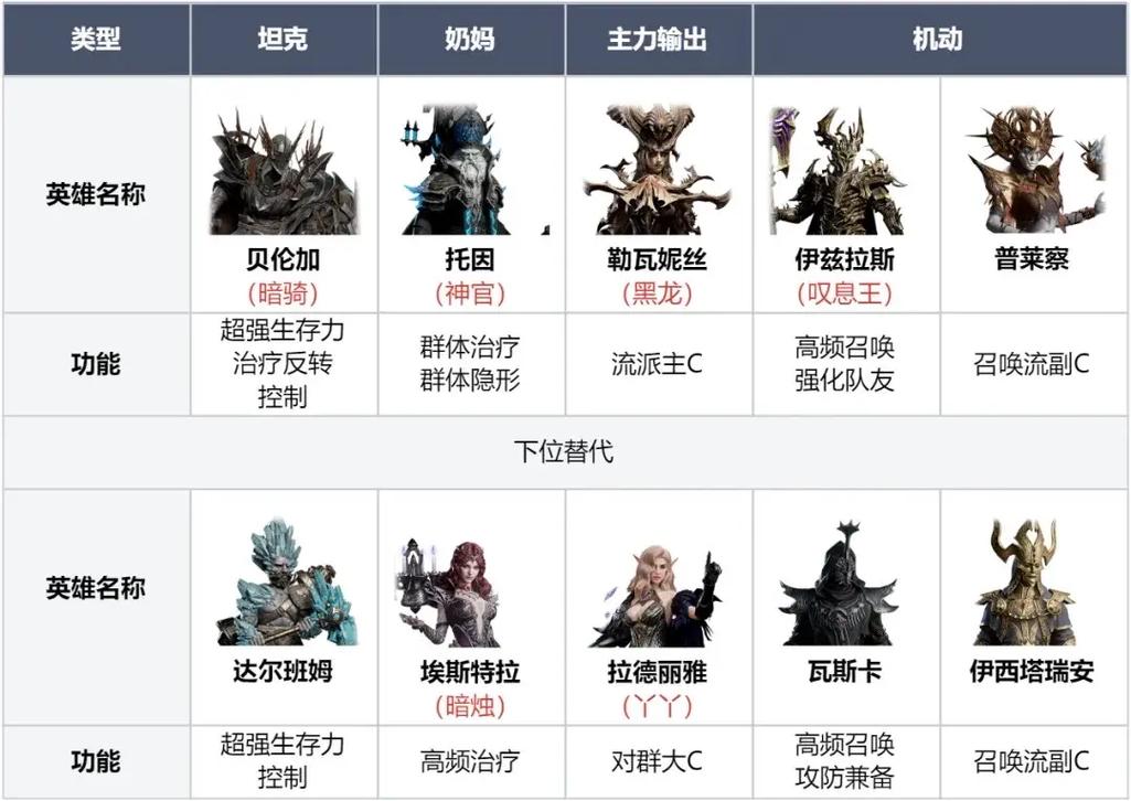 龙息神寂召唤流玩法全解析，深度探索召唤机制与实战策略，解锁无限可能