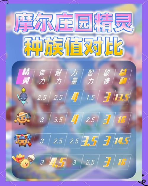 摩尔庄园手游宠物培育宝典，从精选萌宠到成长巨星的全方位攻略