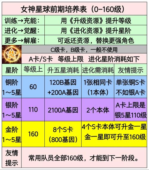女神星球手游深度解析，最值得培养的女神及趣味玩法大揭秘