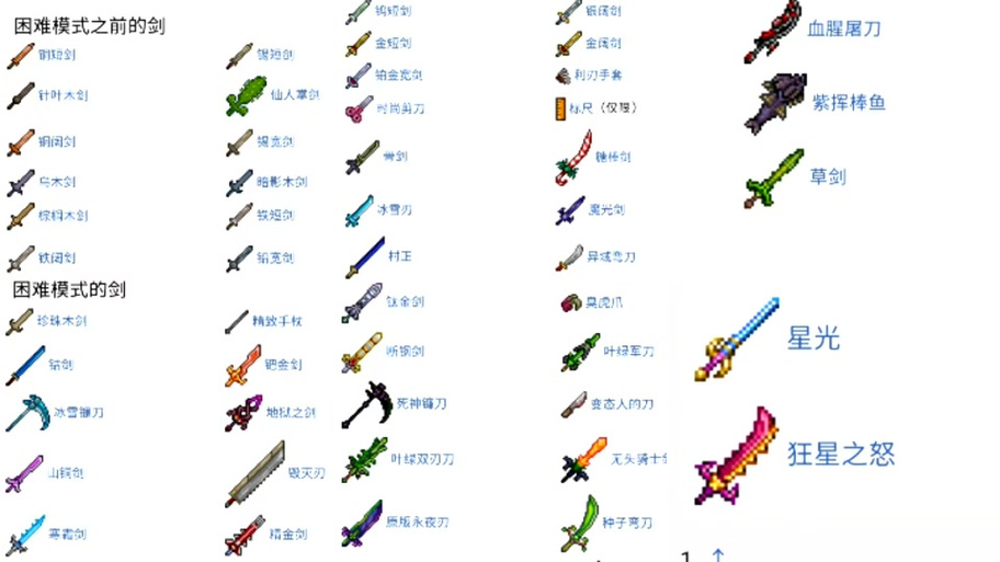 泰拉瑞亚哪个套装最强?最强套装推荐及趣味玩法揭秘