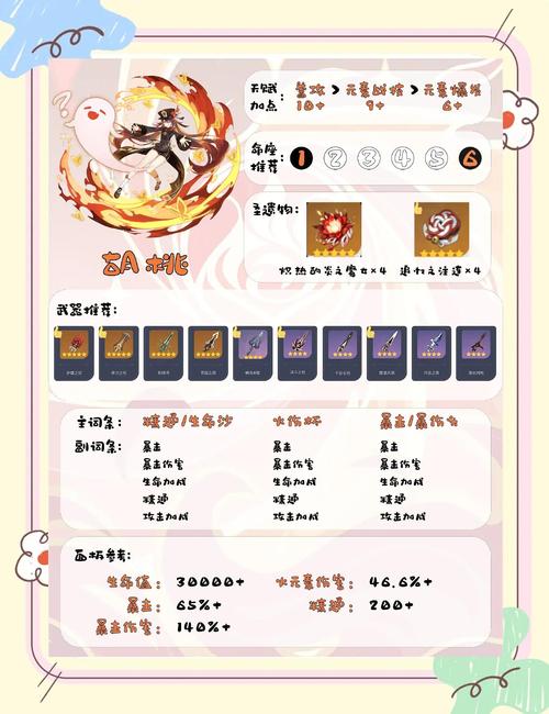 原神人气角色胡桃上线时间回顾及趣味玩法解析