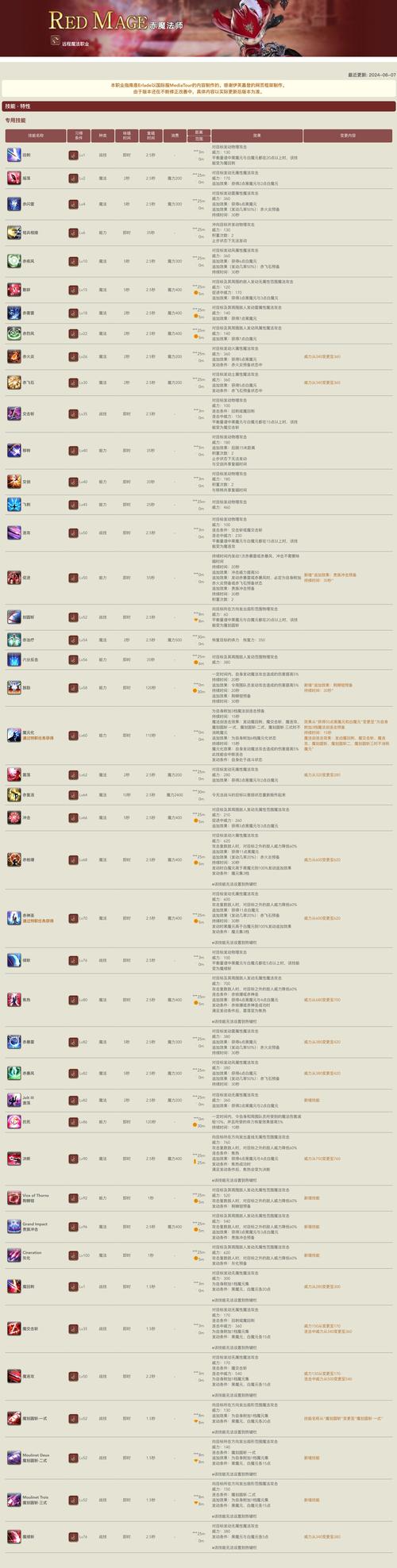 光明勇士法师天赋加点攻略,专业法师天赋推荐与深度解析,打造无敌魔法大师