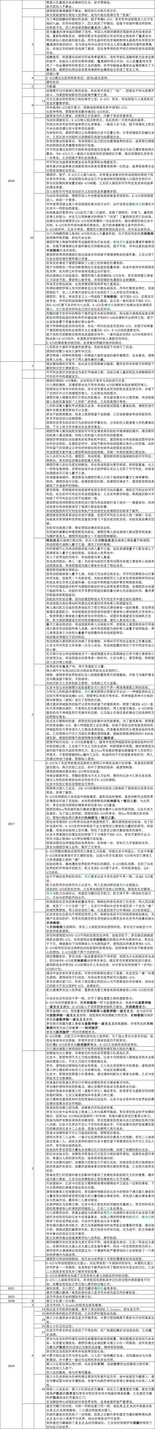 崩坏3精卫之翼获取及兑换时间全面深度解析攻略，解锁飞行战斗新纪元
